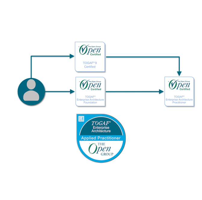 How to Become an Applied Practitioner?