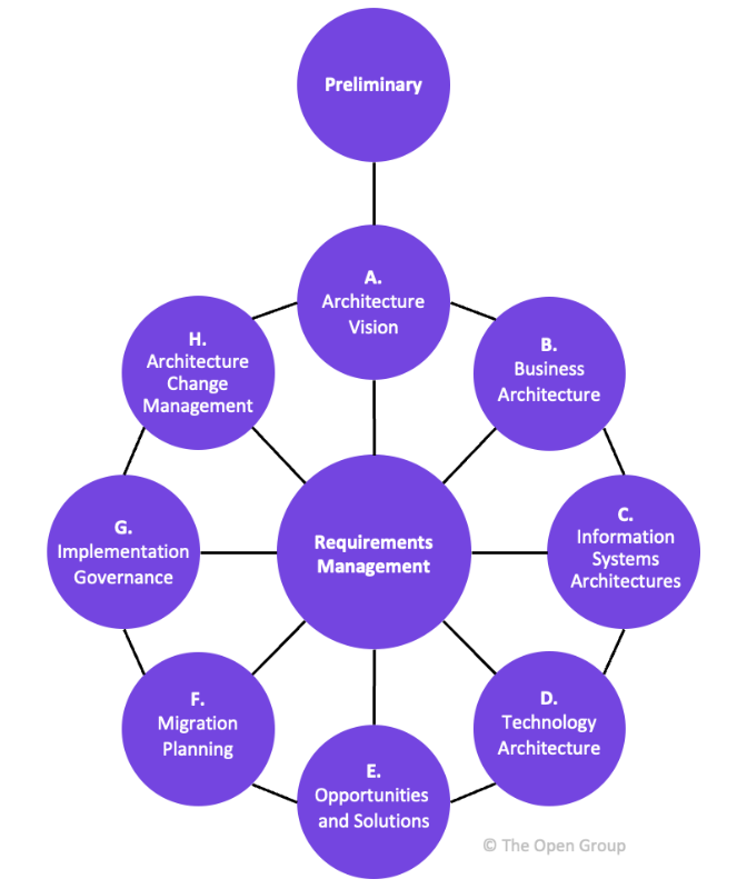 How is it structured?